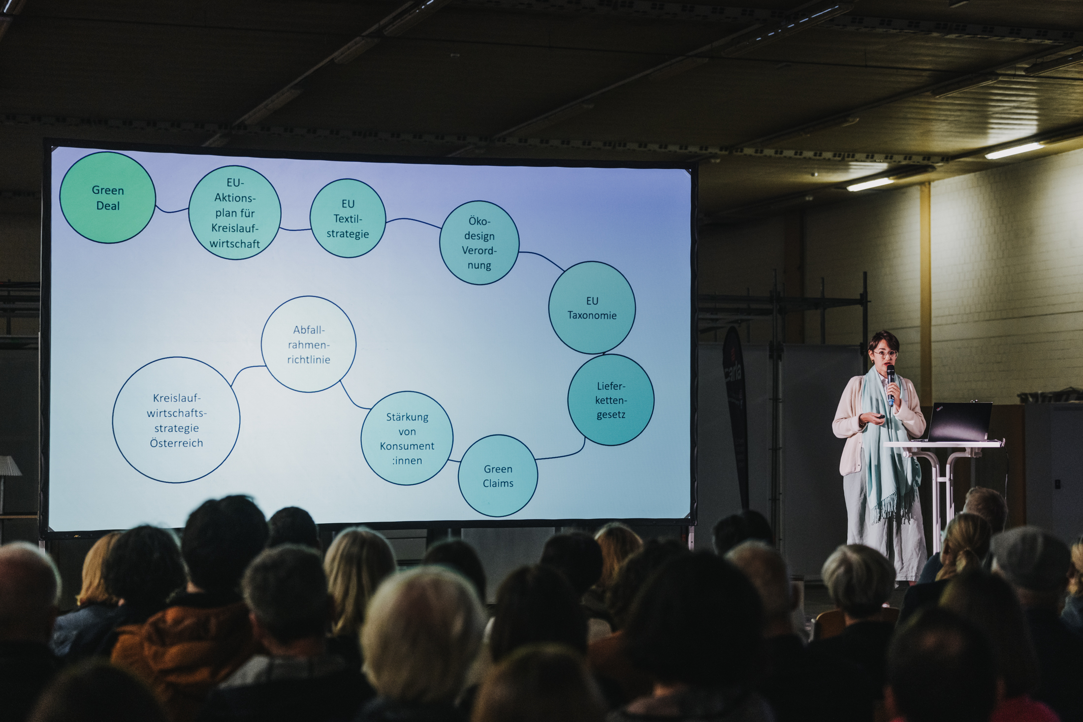 Kreislaufwirtschaft in der Textilindustrie