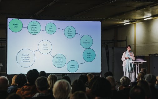 Kreislaufwirtschaft in der Textilindustrie